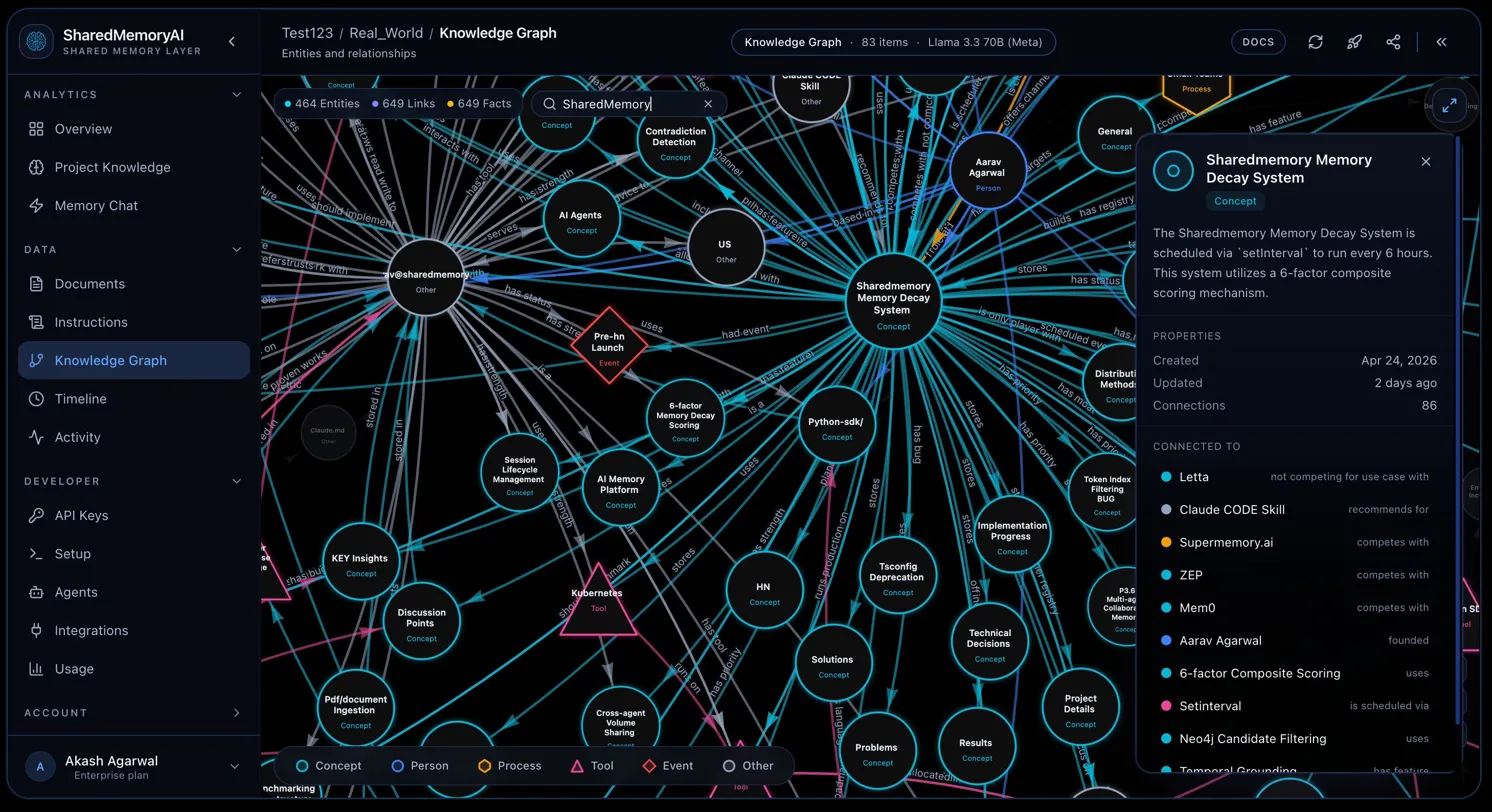 SharedMemory — Your Agents Don't Just Remember. They Decide.